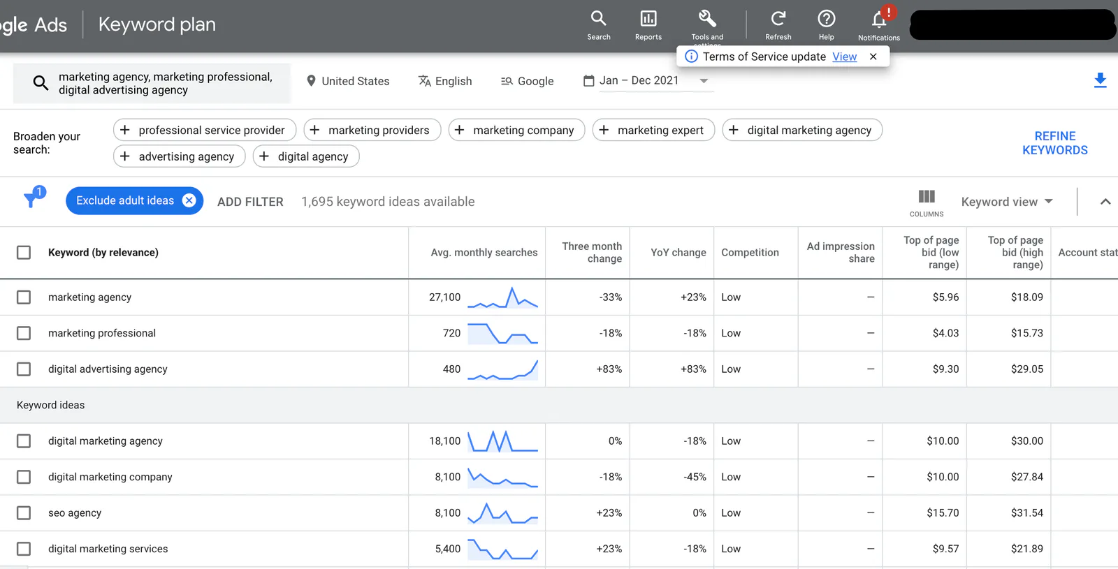 16 High-ROI Google Ads Optimization Tips [+Checklist]