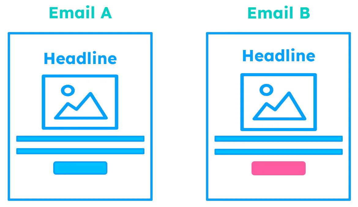 What Is A/B Testing and Why Use It? | Constant Contact