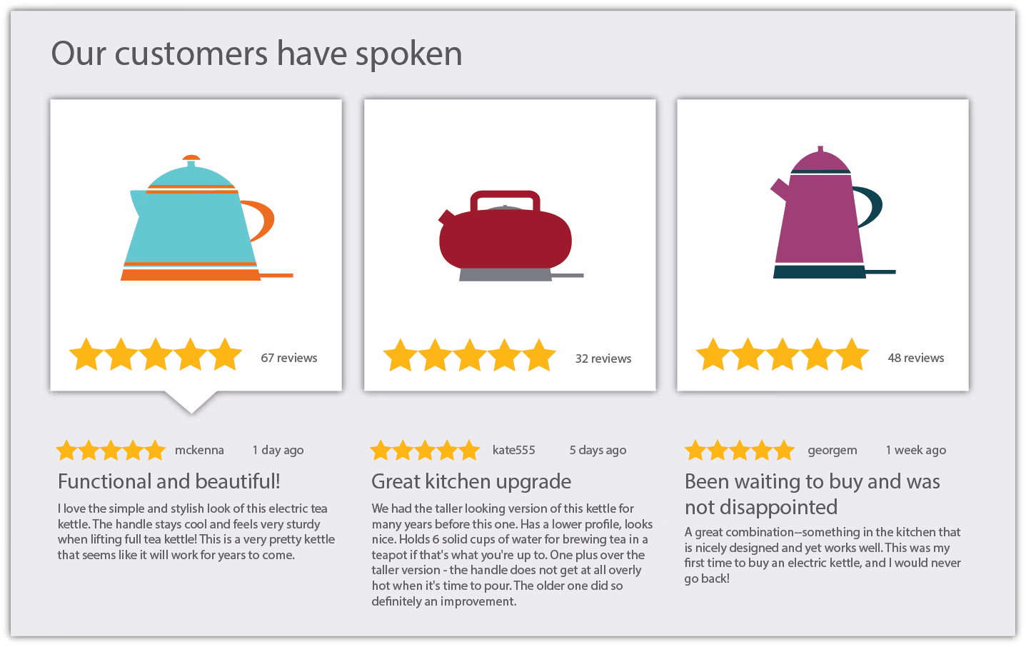 E-Commerce Product Review: What are the advantages? | NsThemes