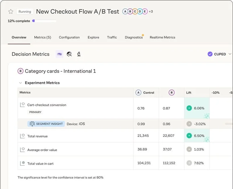 Eppo product screenshot (from Convert)