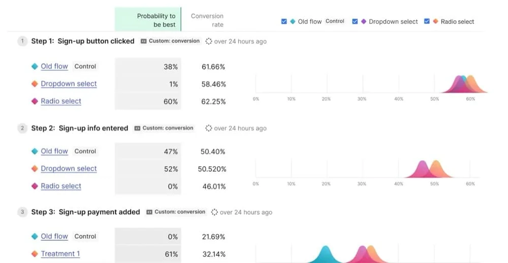 LaunchDarkly product screenshot (from Convert)