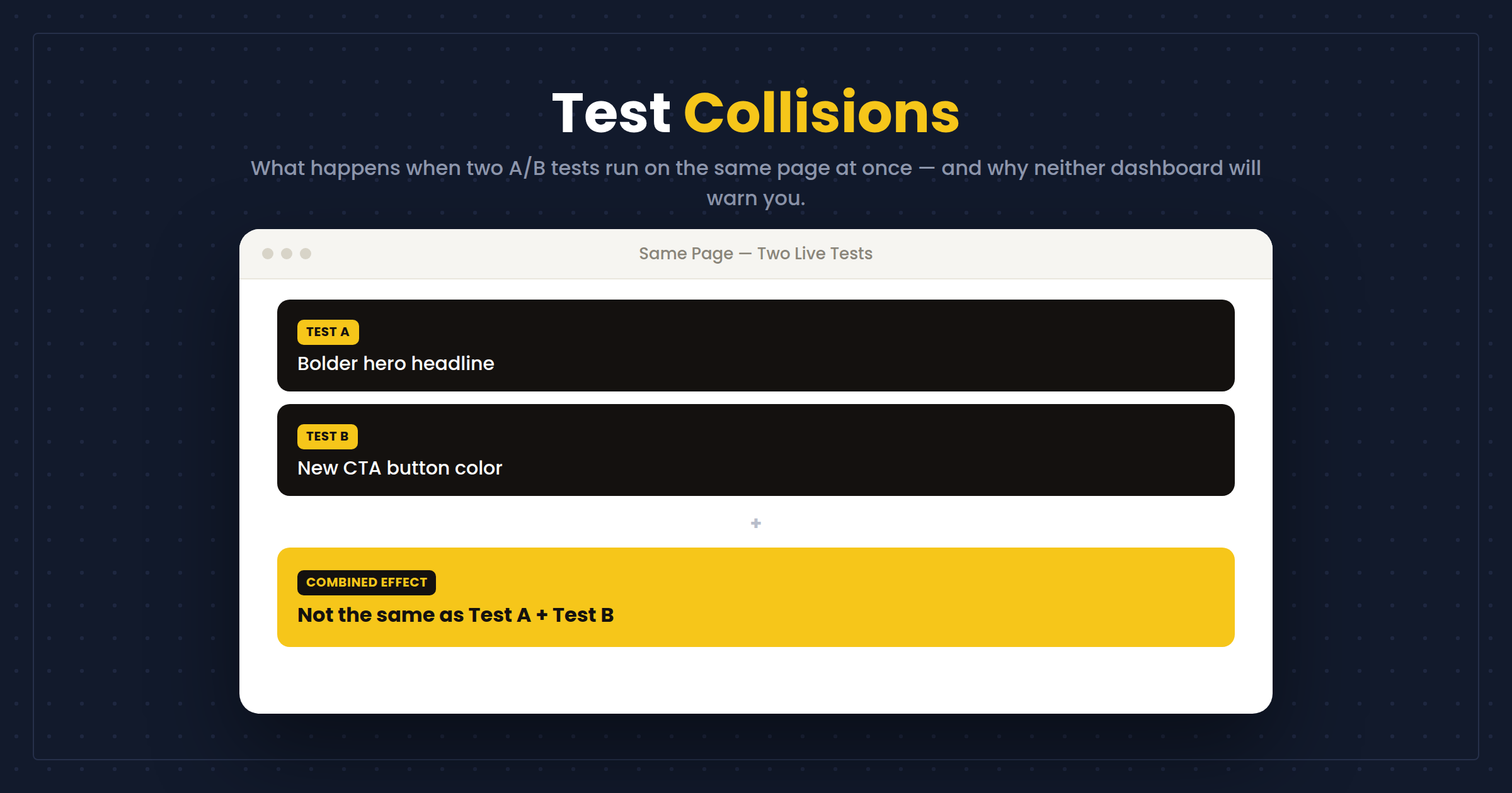 Test Collisions: What Happens When Two A/B Tests Run on the Same Page at Once