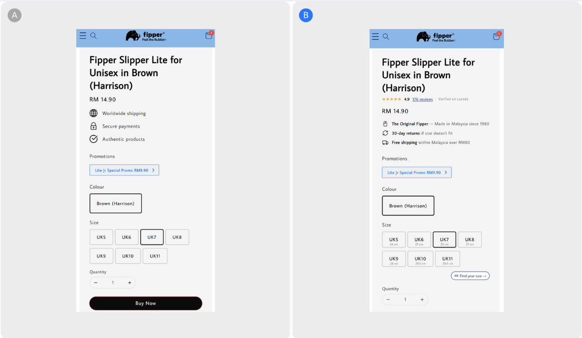 Adding Sizing Clarity, Verified Reviews, and Brand-Specific Trust Signals to Fipper's Product Page