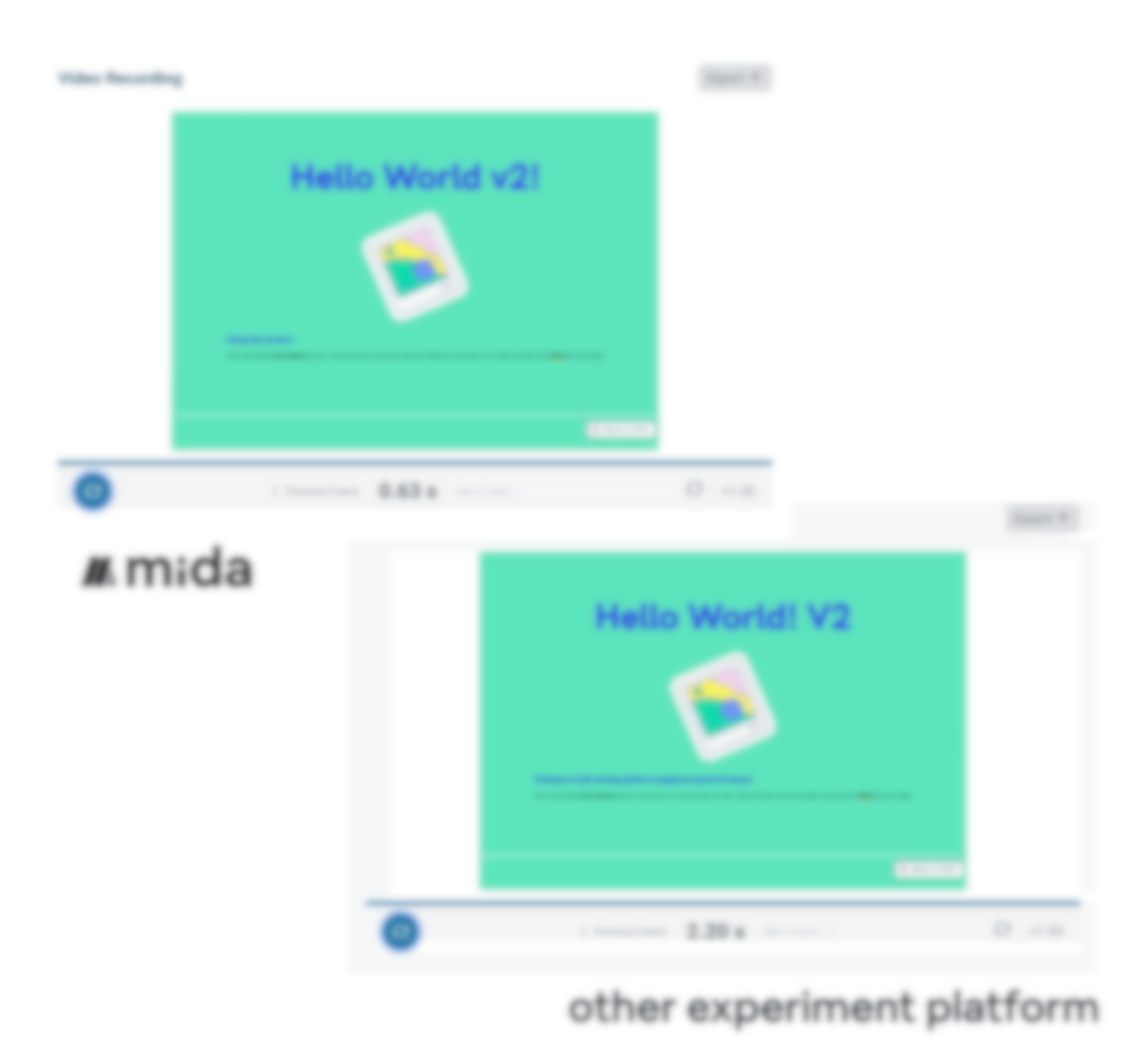 Mida lightweight A/B testing script performance